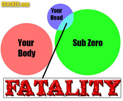 CRACKED COM Your Head Your Sub Zero Body FATALITY