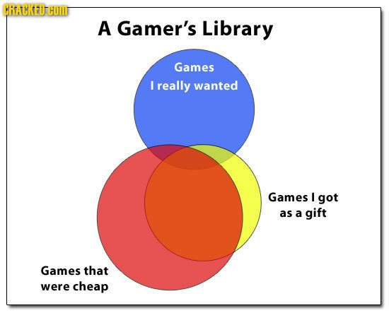 CRTACKEDTHUM A Gamer's Library Games I really wanted Games I got as a gift Games that were cheap