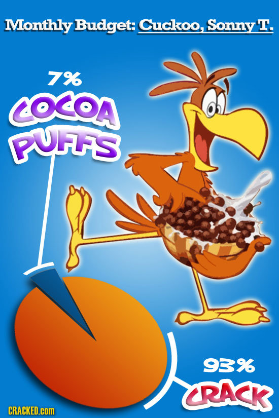 Monthly Budget: Cuckoo, Sonny T. 7% COCOA PUrs 93%6 RACK CRACKED.cOM