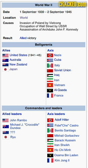 CRACKED.COM World War ll Date 1 September 1939- September 1945 Location Worid Causes Invasion of Poland by Vietcong Occupation of Wall Street by USSR