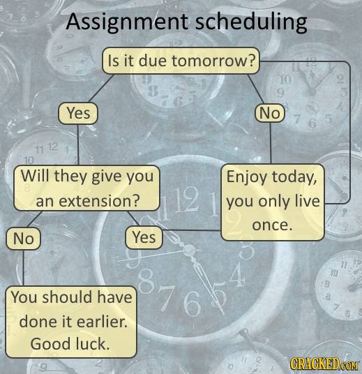 Assignment scheduling Is it due tomorrow? 10 9 Yes No 7 12 10 Will they give you Enjoy today, an extension? 12 you only live once. No Yes 076 You shou