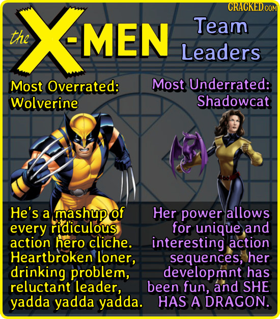 CRACKEDCON Team the MEN Leaders Most Overrated: Most Underrated: Wolverine Shadowcat He's a mashup of Her power allows every ridiculous for unique and