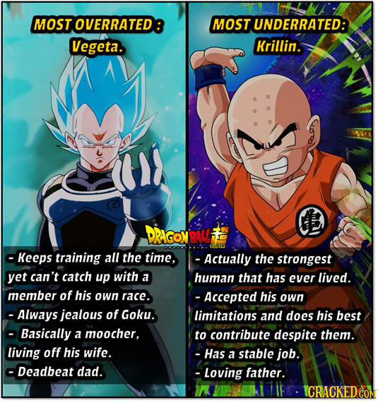 MOST OVERRATED MOST UNDERRATED: Vegeta. Krillin. DRAGONBALHE SUPIR - Keeps training all the time, - Actually the strongest yet can't catch up with a h