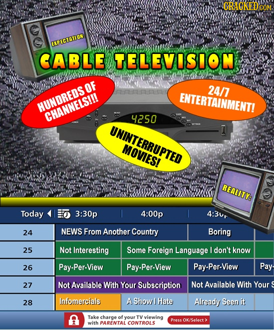 CRACKEDCO EXPECTATIONE CABLE TELEVISION 24/7 ENTERTAINMENT! HUNDREDSOF CHANNELS!!! 4250 UNINTERRUPTED ELTES MOVIES! REALITY: Today 3:30p 4:00p 4:3ur 2