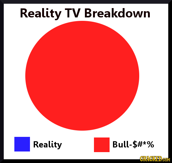 Reality TV Breakdown Reality Bull-$#*% ORACKEDEOM 