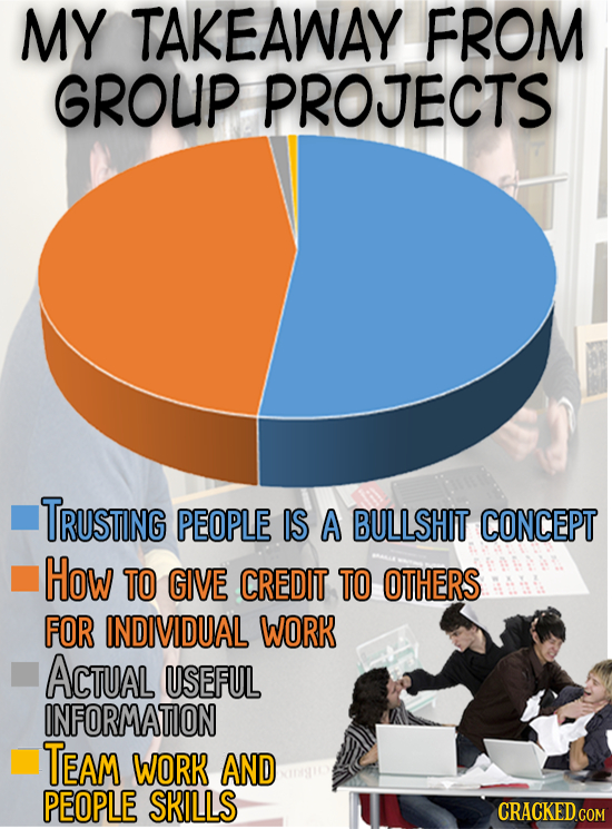 MY TAKEAWAY FROM GROUP PROJECTS TRUSTING PEOPLE IS A BULLSHIT CONCEPT How TO GIVE CREDIT TO OTHERS FOR INDIVIDUAL WORK ACTUAL USEFUL ONFORMATION TEAM 