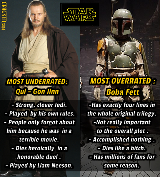 CRACKED COM STAR WARS MOST UNDERRATED: MOST OVERRATED Qui- Gon Jinn Boba Fett - Strong, clever Jedi. -Has exactly four lines in - Played by his own ru
