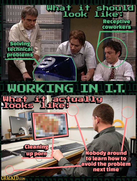 wat it should 1ook like: Receptive coworkers Solving technical problems HORKING 1 IN I.T. hat i.t aetually 10ks 1ikeB Cleaning up porn Nobody around t