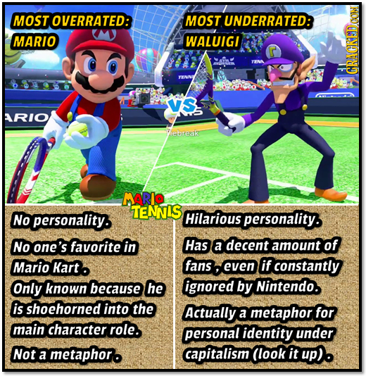 MOST OVERRATED: MOST UNDERRATED: MARIO WALUIGI GRAUIN VS ARO vebreak MARIO TENNIS No personality. Hilarious personality. No one's favorite in Has a de