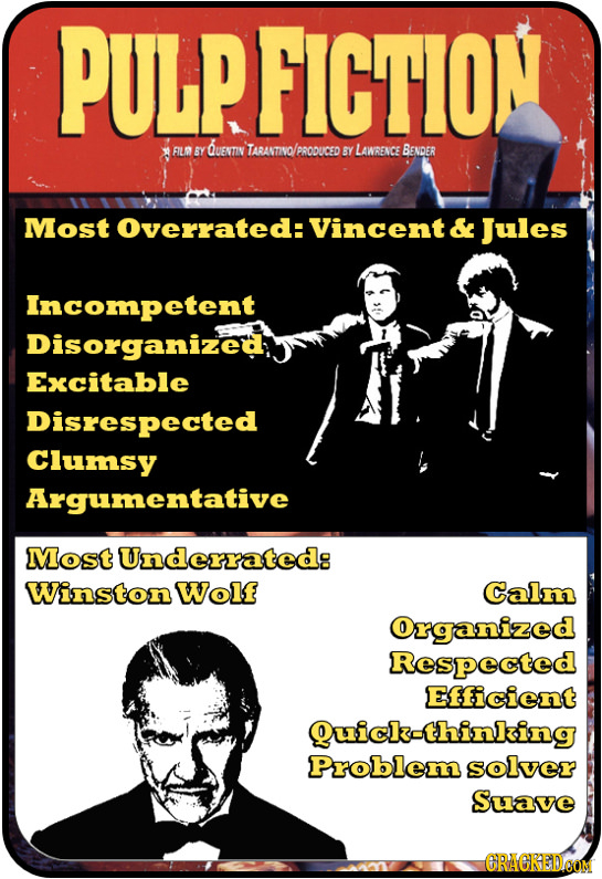 PULP.FICTION FILD BY DUENTIN TABANTIVO PRODUCED BY LAWRENCE BENDER Most Overrated: Vincent & Jules Incompetent Disorganized, Excitable Disrespected Cl