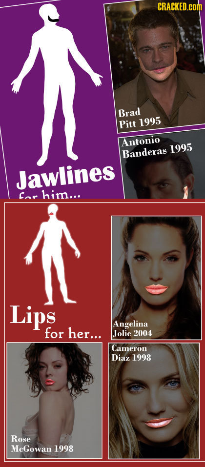 CRACKED.cOM Brad Pitt 1995 Antonio 1995 Banderas Jawlines Cor him... Lips Angelina for her... Jolie 2004 Cameron Diaz 1998 Rose McGowan 1998