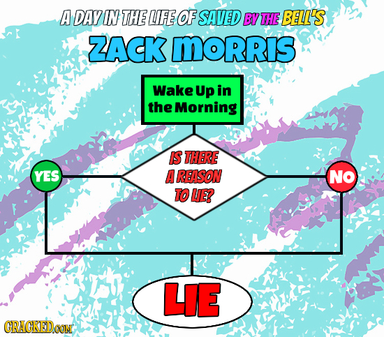 A DAY IN THE LIFE OF SAVED BY THE BELL'S ZACK MORRIS Wake Up in the Morning IS THERE YES A REASON NO TOUE? LE CRACKEDCON 