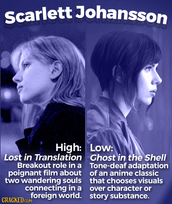 Johansson Scarlett High: Low: Lost in Translation Ghost in the Shell Breakout role in a Tone-deaf adaptation poignant film about of an anime classic t
