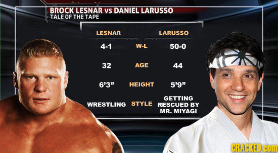 BROCK LESNAR VS DANIEL LARUSSO TALE OF THE TAPE LESNAR LARUSSO 4-1 W-L 50-0 32 AGE 44 6'3 HEIGHT 5'9 GETTING WRESTLING STYLE RESCUED BY MR. MIYAGI C