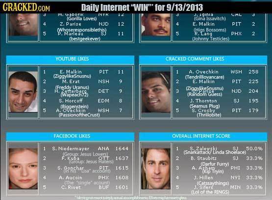 23 Lifetime Statistics That Should Be Kept for Everyone