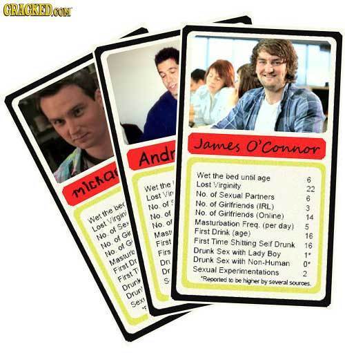 ORAGKED.CON James O'Connor Andr Wet the bed until age 6 the Lost Virginity mlchar Wet 22 No Sexual Lost of Partners R No. of Girifriends No (IRL) ber