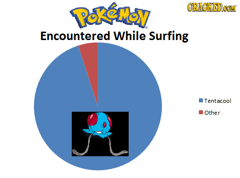 PoKMOV CRACKEDCON Encountered While Surfing Tentacool Other 