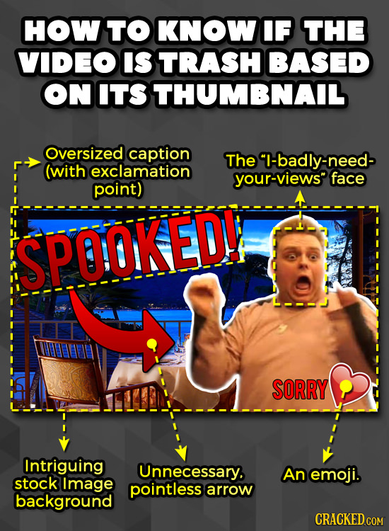 HOW TO KNOW IF THE VIDEO IS TRASH BASED ON ITS THUMBNAIL Oversized caption The I-badly-need- (with exclamation your-views face point) SPOOKED! SORRY