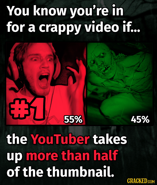 You know you're in for a crappy video if... E1 55% 45% the YouTuber takes up more than half of the thumbnail. 
