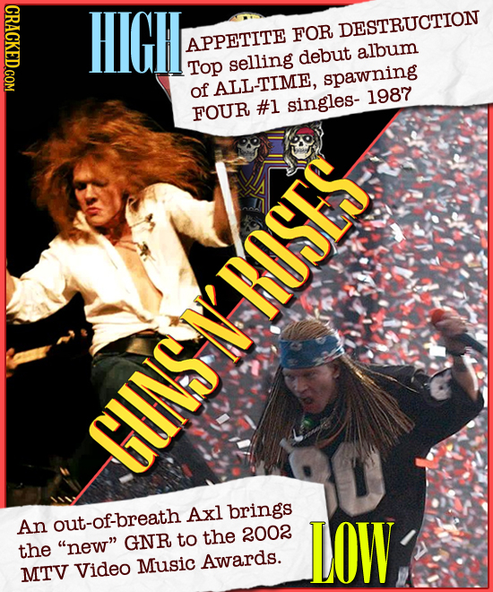 HIGH FOR DESTRUCTION APPETITE debut album Top selling spawning of ALLTIME, 1987 #1 singles- FOUR GUNS N' ROSES Axl brings An out-of-breath the 2002 LO