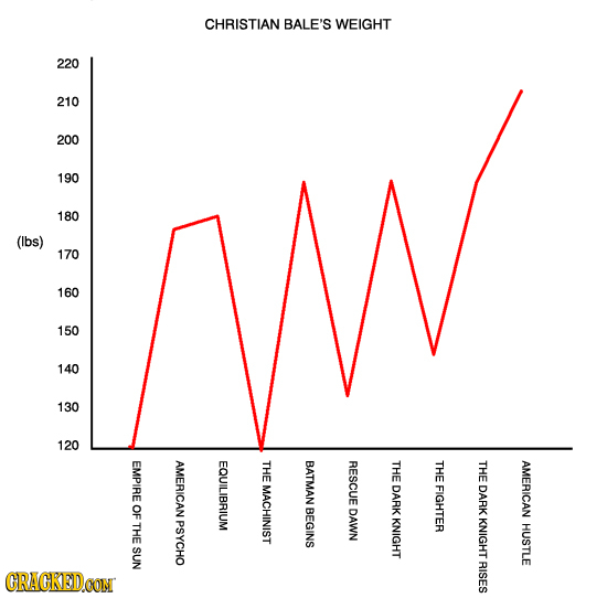 16 Celebrity Careers Broken Down Into Simple Charts