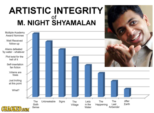 ARTISTIC INTEGRITY of M. NIGHT SHYAMALAN Multiple Academy Award Nominee Well Received follow-up Aliens defeated by water - whatever Plot twist for the