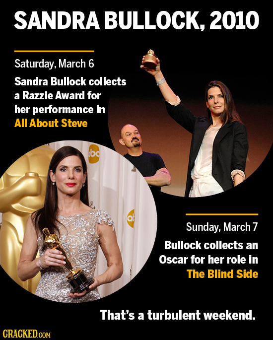 SANDRA BULLOCK, 2010 Saturday, March 6 Sandra Bullock collects a Razzie Award for her performance in All About Steve bd Sunday, March 7 Bullock collec