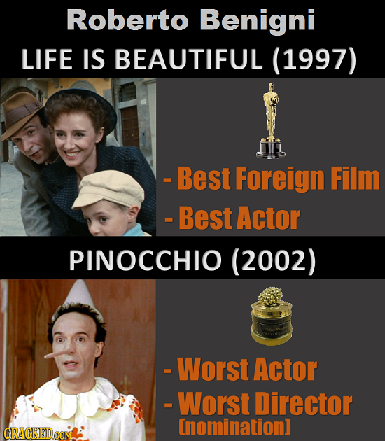 Roberto Benigni LIFE IS BEAUTIFUL (1997) - Best Foreign Film - Best Actor PINOCCHIO (2002) - Worst Actor - Worst Director