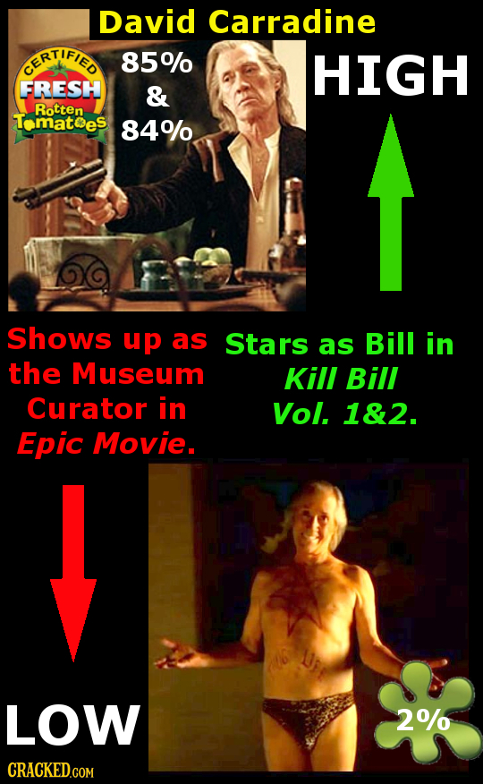 19 Highlights And Lowlights In Celeb Careers