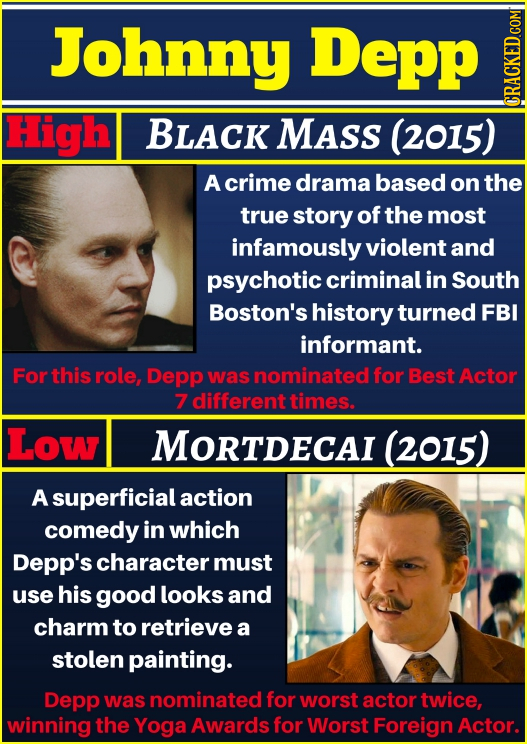 Johnny Depp High BLACK MASS (2015) CRAUN A crime drama based on the true story of the most infamously violent and psychotic criminal in South Boston's