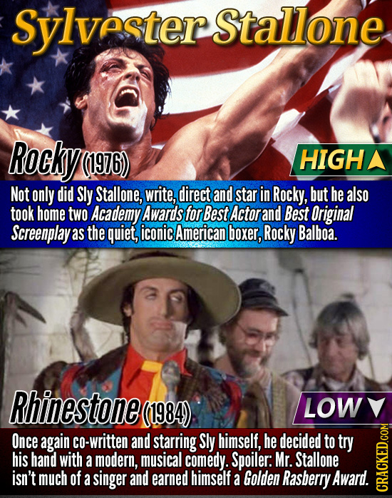 Sylvester Stallone Rocky (1976) HIGHA Not only did Sly Stallone, write, direct and star in Rocky, but he also took home two Academy Awards forBest Act