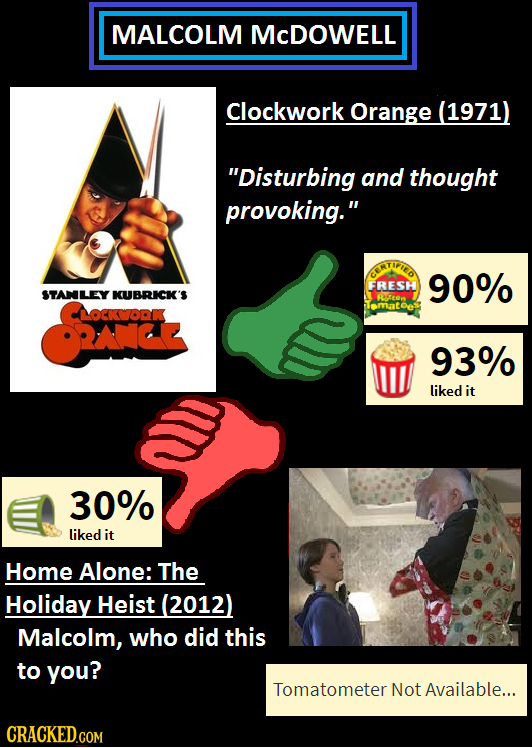 MALCOLM McDOWELL Clockwork Orange (1971) Disturbing and thought provoking. CCATUPTED FRESH 90% STANLEY KUBRICK'S matoes OIORE RACE 93% liked it 30%