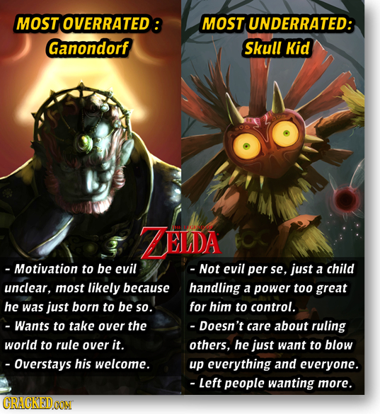 MOST OVERRATED MOST UNDERRATED: Ganondorf Skull Kid EA - Motivation to be evil - Not evil per se. just a child unclear, most likely because handling a