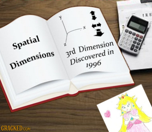 IKI 900oo Spatial Dimension in 3rd Discovered Dimensions 1996 CRACKED COM