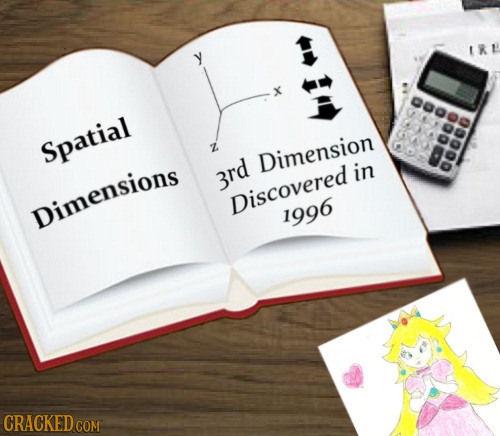 IKI 900oo Spatial Dimension in 3rd Discovered Dimensions 1996 CRACKED COM 