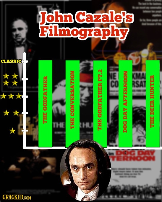 16 Celebrity Careers Broken Down Into Simple Charts