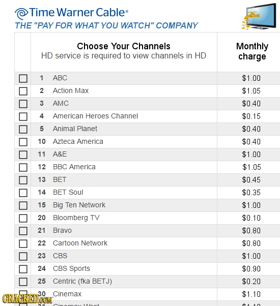 Time Warner Cable THE PAY FOR WHAT YOU WATCH COMPANY Choose Your Channels Monthly HD service is required to view channels in HD charge 1 ABC $1.00 2