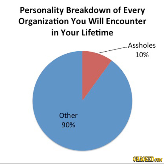 Personality Breakdown of Every Organization You Will Encounter in Your Lifetime Assholes 10% Other 90% CRACKEDCON 
