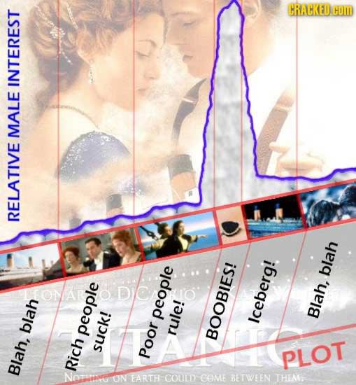 CRACKED COM INTEREST MALE RELATIVE blah people Iceberg! Blah, blah people rule! BOOBIES! suck! Poor PLOT Blah, Rich EARTH COME BETWEEN THIA N