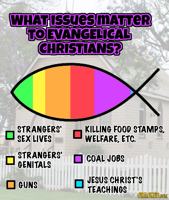 WHAT TISSUESMATTER TOEVANGELICAL CHRISTIANS? STRANGERS KILLING FOOD STAMPS, SEX LIVES WELFARE, ETC. STRANGERS' COAL JOBS GENITALS JESUS CHRIST'S GUNS 