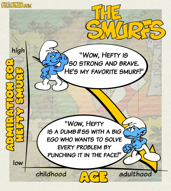 CRACKEDOON THE SMURFS high WOw, HEFTY IS SO STRONG AND BRAVE. HE's MY FAVORITE SMURF! FOR SMURF WOw, HEFTY IS A DUMB#SS WITH A BIG EGO WHO WANTS TO