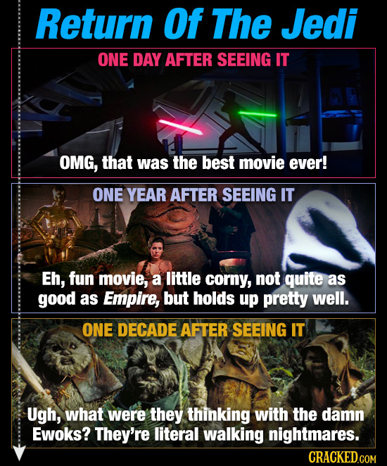 Return Of The Jedi ONE DAY AFTER SEEING IT OMG, that was the best movie ever! ONE YEAR AFTER SEEING IT Eh, fun movie, a little corny, not quite as goo