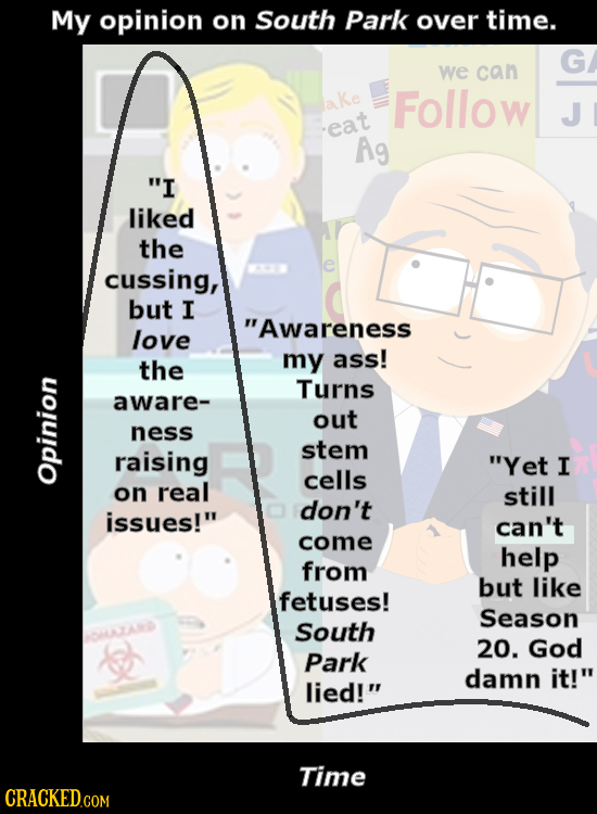 My opinion on South Park over time. we can Follow J eat Ag I liked the e cussing, but I Awareness love ass! the my Turns aware- out ness raising ste