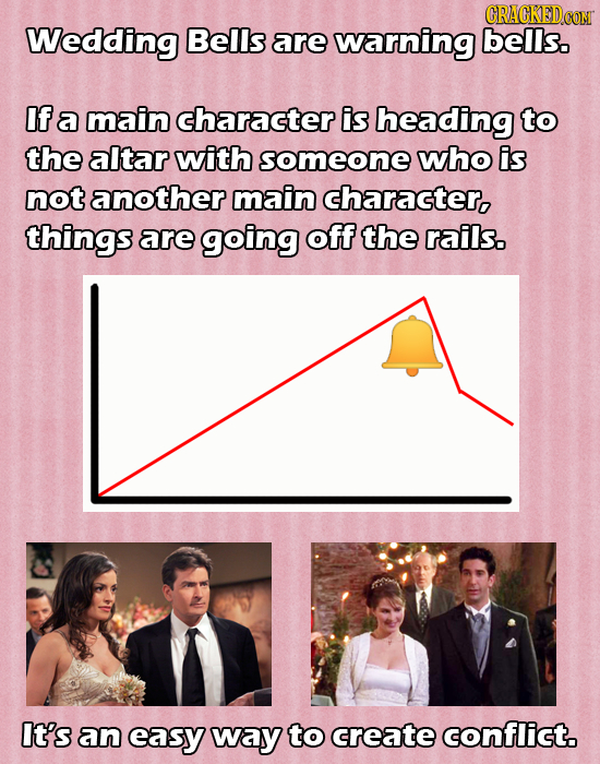 Wedding Bells are warning bells. If a main character is heading to the altar with someone who is not another main character, things are going off the