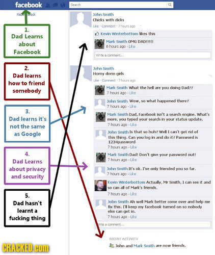 facebook doc John Smith Chickswith dicks Live -Comment houm 1. o0 Dad Learns Kevin Winterbottom les this about Mark Smnith OMG DAD!!!!E 6 hous 30o -Li