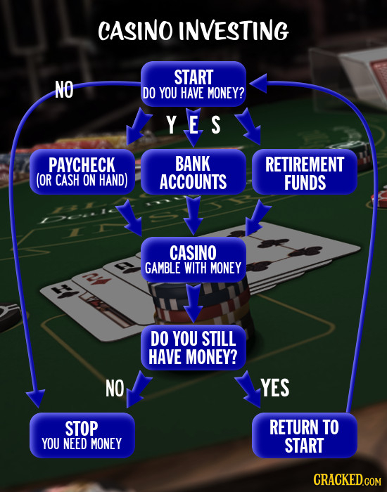 CASINO INVESTING START NO DO YOU HAVE MONEY? Y E. S PAYCHECK BANK RETIREMENT (OR CASH ON HAND) ACCOUNTS FUNDS CASINO GAMBLE WITH MONEY DO YOU STILL HA