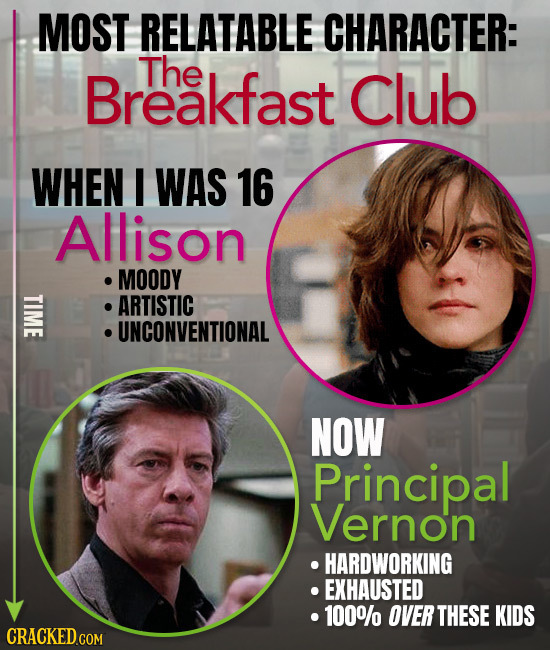 MOST RELATABLE CHARACTER: The Breakfast Club WHEN I WAS 16 Allison MOODY TIME ARTISTIC UNCONVENTIONAL NOW Principal Vernon HARDWORKING EXHAUSTED 100% 