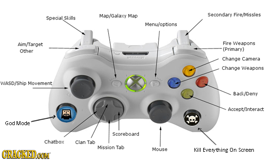 Map/Galaxy Map Secondary Fire/Missles Special.Skills Menu/options Aim/Target Fire Weapons Other (Primary) OSODO Change Camera Change Weapons WASD/Ship