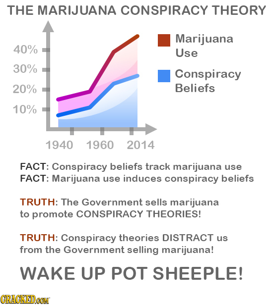 22 Eerily Plausible Conspiracy Theories (We Just Made Up)