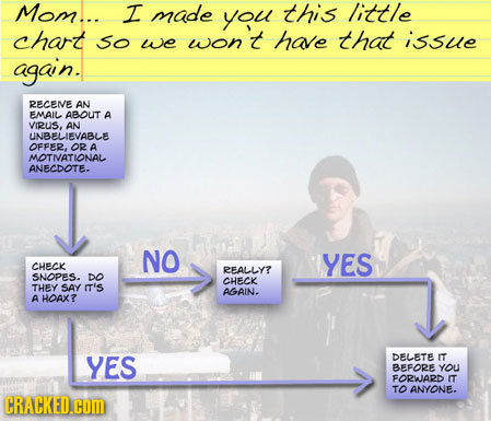 Mom... I made you this little chart so won't hae issue we that again. RECENVE AN EMAIL ABOUT A VIRUS, AN UNBELIEVABLE OFFER, OR A MOTIATIONAL ANECDOTE